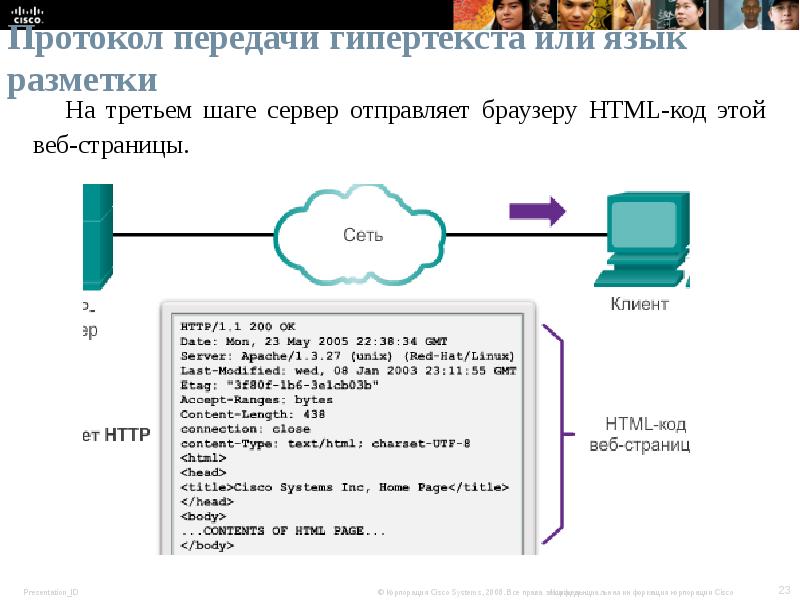 Протокол обеспечивающий