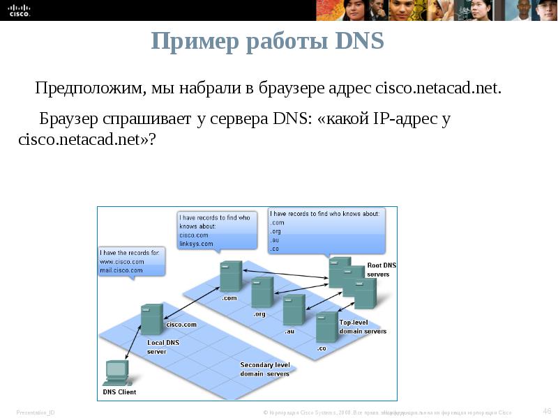 Net примеры