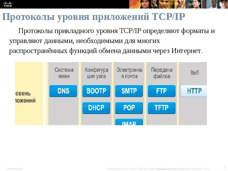 Приложение уровень. Протоколы уровня приложений. Протоколы уровня приложений TCP. Протоколы приложений на прикладной уровне. 1. Протоколы уровня приложений.