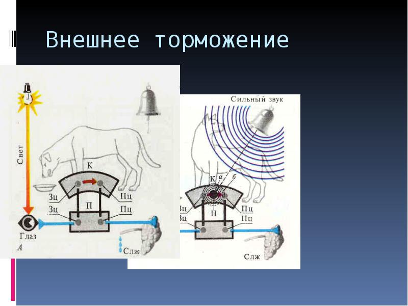 Схема запредельного торможения