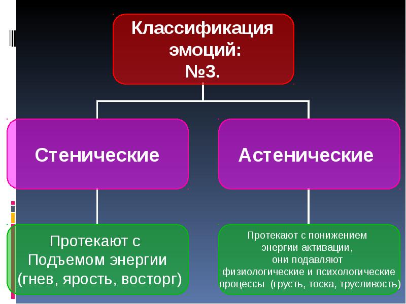 Классификация эмоций презентация