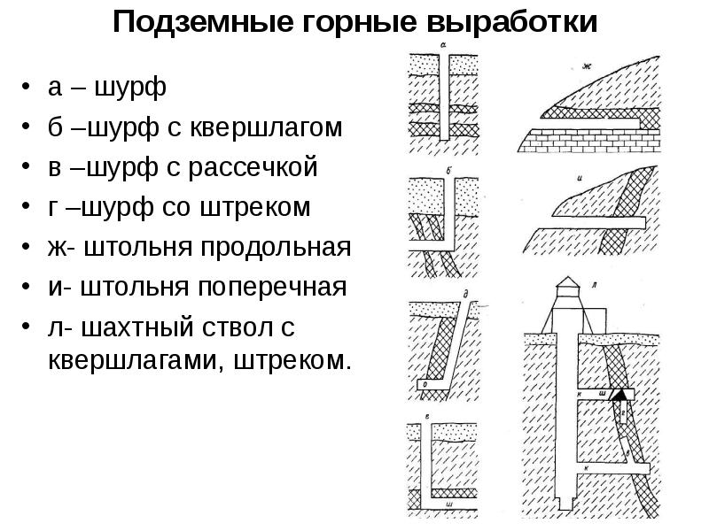 Шурфы на чертеже