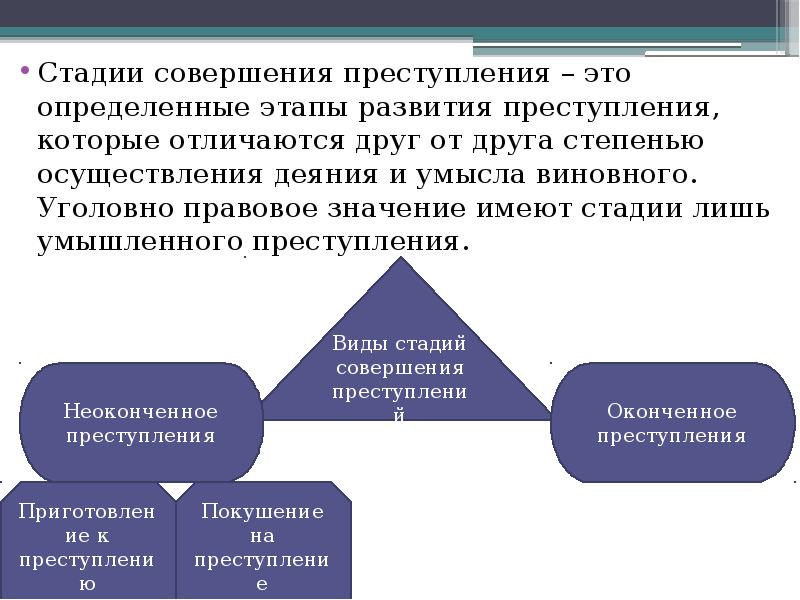 Презентация неоконченное преступление