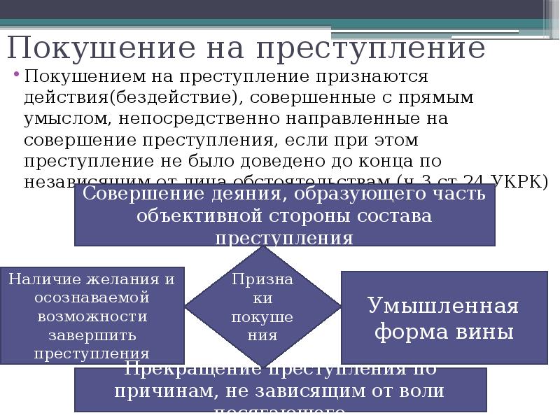 Неоконченное преступление