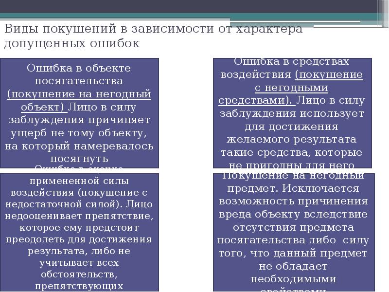 Добровольный отказ от совершения преступления презентация