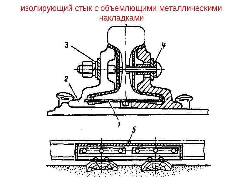 Классификация рельсовых скреплений схема. Изолирующий стык с объемлющими металлическими накладками. Устройство изолированных стыков. Стыки изолирующие железнодорожных рельсов. Изолирующий стык с объемлющими металлическими накладками.