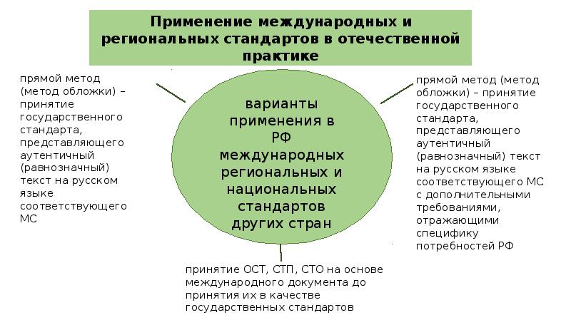 Презентация основы стандартизации