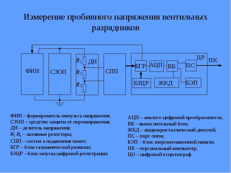 Описание измерений. Методика измерения пробивного напряжения. Что такое пробивное напряжение разрядника. Измерение высоких напряжений шаровым разрядником. Измеритель пробивного напряжения схема.