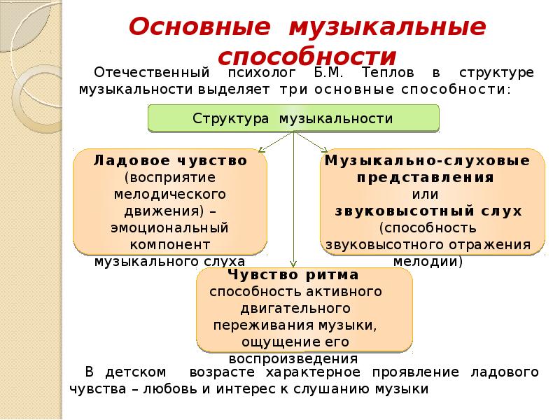 Теплов б м музыкальные способности