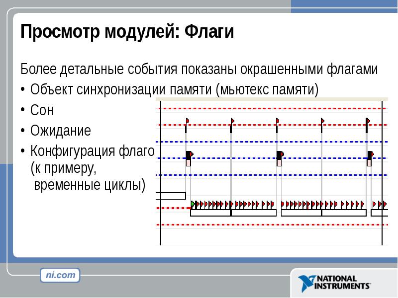Объект в памяти c. Синхронизация объектов. синхронизация событий. синхронизация. мьютекс. временной цикл.