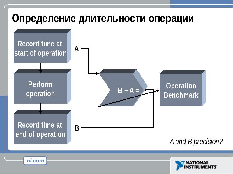 Длительность операции. Определение длительности операции. Длительность операции определяют. Измерение длительности.