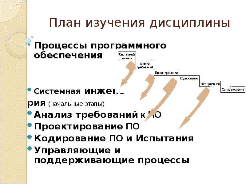 План изучения темы