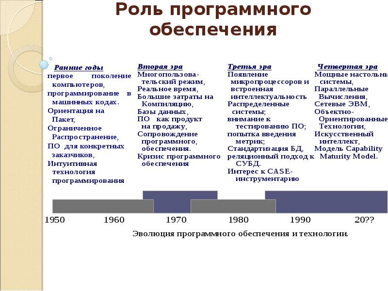 П обеспечение