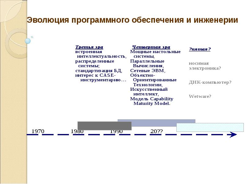 История развития программного обеспечения презентация