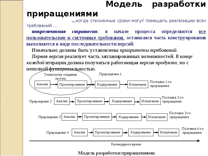 Проектирование кодирование