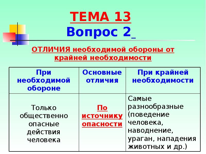 Крайняя оборона. Различие необходимой обороны и крайней необходимости. Необходимая оборона от крайней необходимости. Таблица необходимая оборона и крайняя необходимость. Отграничение крайней необходимости от необходимой обороны.