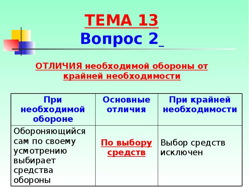 Крайне необходимая оборона. Отличие необходимой обороны от крайней необходимости. Различия между крайней необходимостью и необходимой обороны. Отграничение крайней необходимости от необходимой обороны. Таблица необходимая оборона и крайняя необходимость.