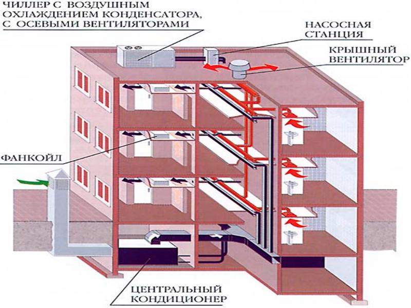 Презентация газификация жилого дома