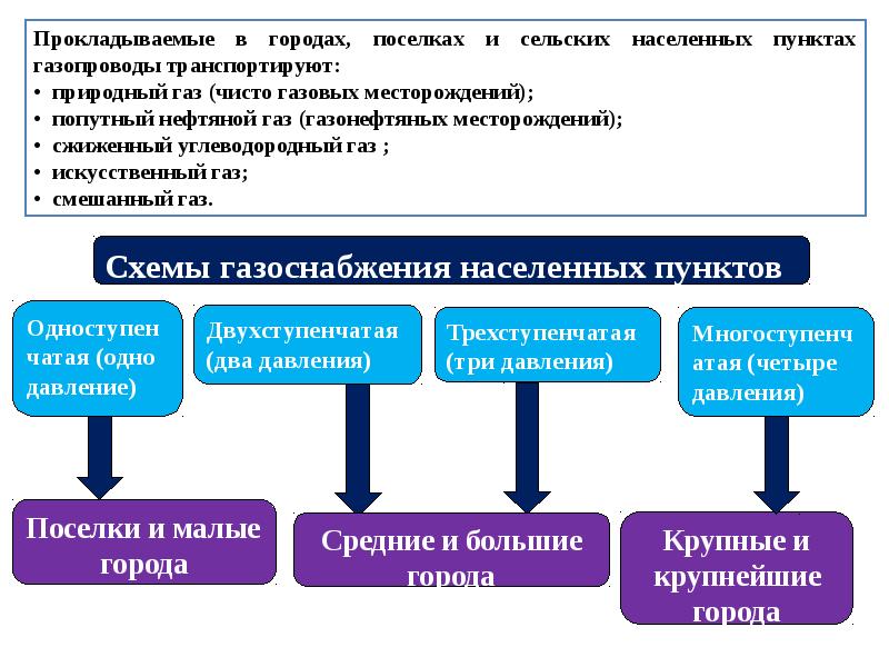 Презентация по газификации населенных пунктов