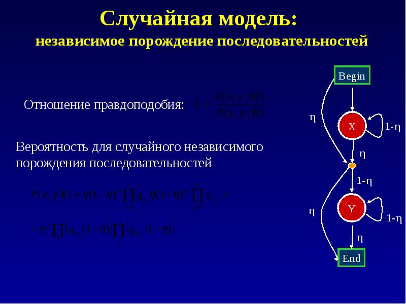 Рандомная модель. Случайная модель. Полностью случайная модель. Model Random.