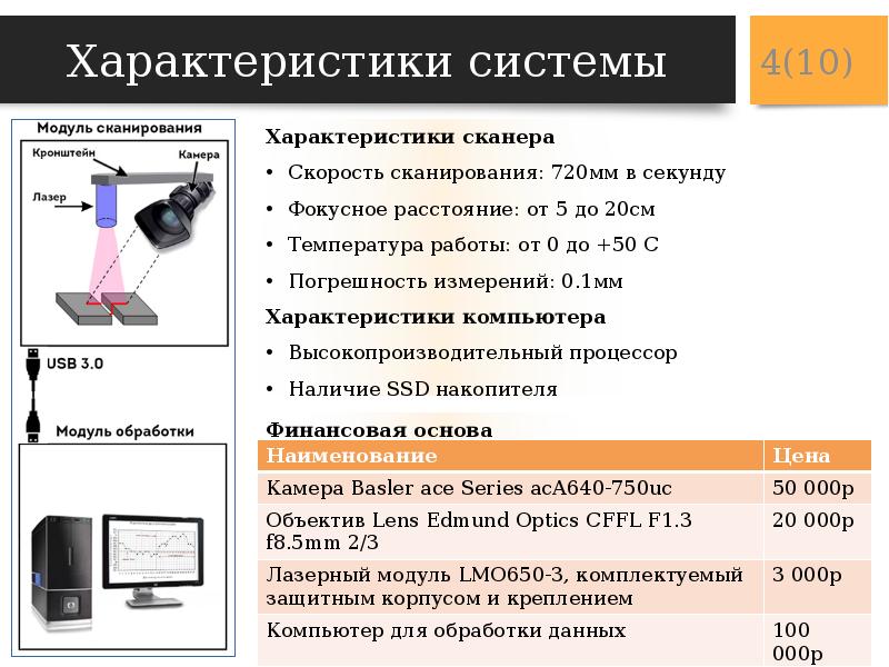 Определить по сканеру товар