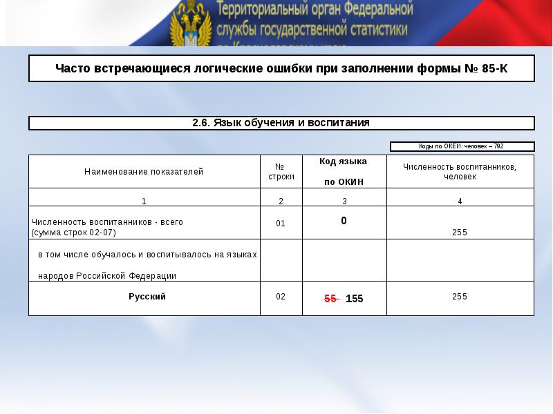 Проверка отчетов статистика