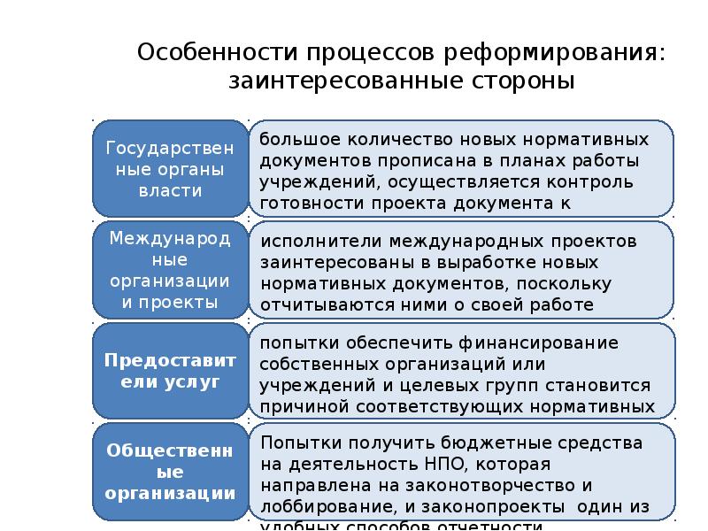 Специфика процесса. Особенности процесса. Особенности судопроизводства. Процесс особенности процесса. Особенности процесса изменений.