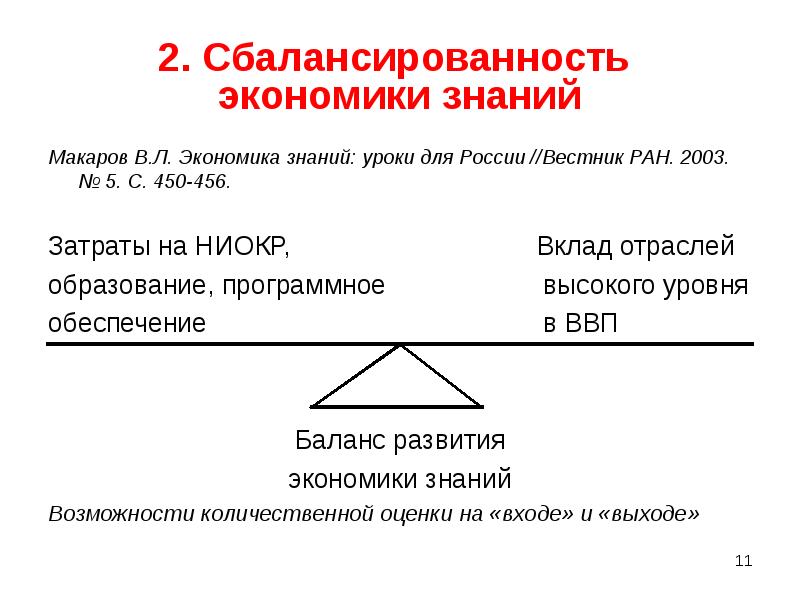 Экономика знаний презентация