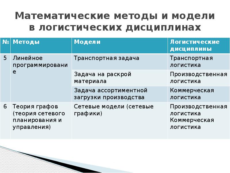 Математические методы в образовании