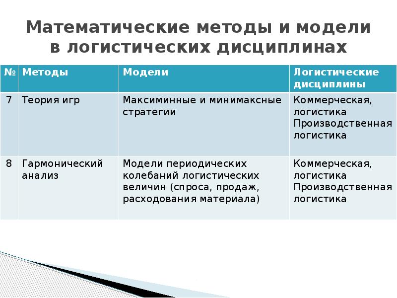 Математические модели в теории игр