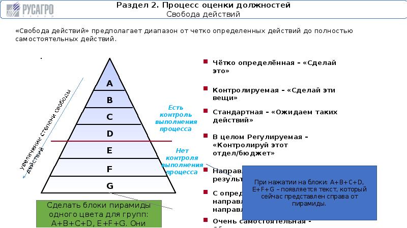 Обучение должности. Этапы оценки должностей. Этап оценка работы/должности. Сущность и методы оценки должностей. PWC Strata оценка должности методология 8 факторов.