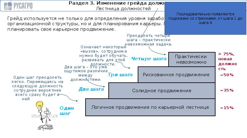 Оценка должностей. Грейд оценка должностей. Уровни грейдов оценки должностей. Должности 2 грейда. Шаг грейда.