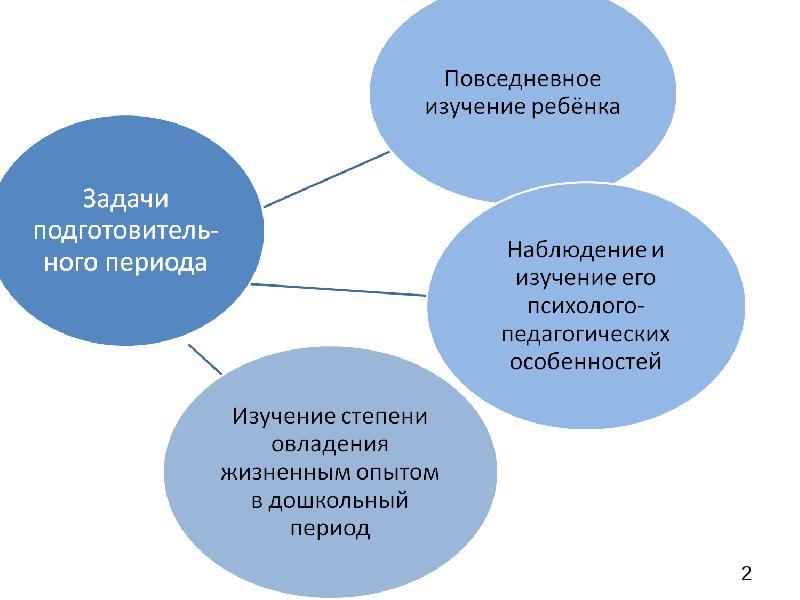 Пропедевтический период обучения математике