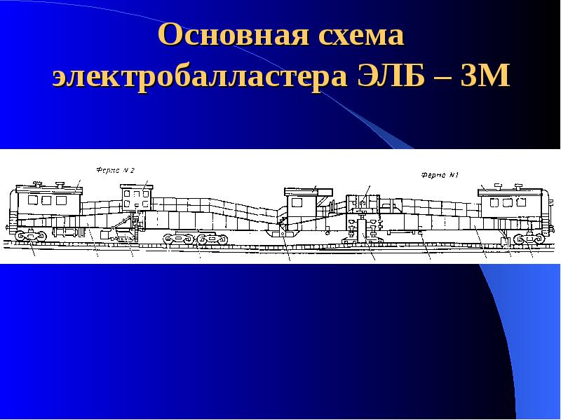 Классификация путевых машин