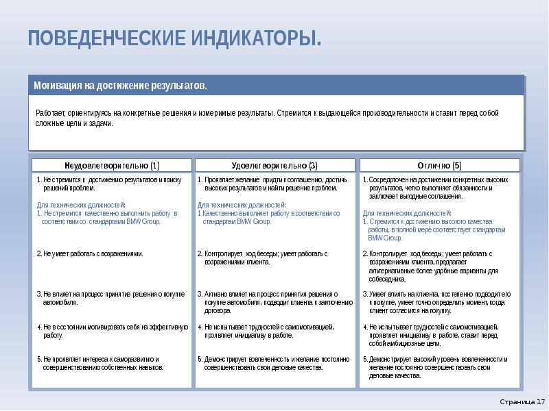 Компетенция достижение результата. Поведенческие индикаторы. Поведенческие индикаторы пример. Поведенческие индикаторы компетенций. Поведенческие индикаторы сотрудника.