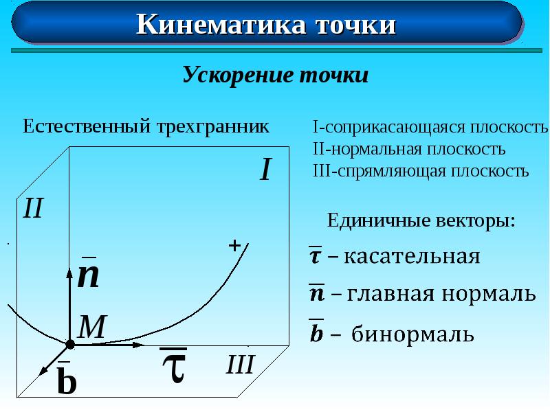 Кинематика физика презентация