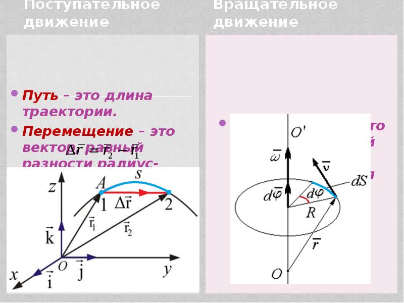 Поступательное движение это