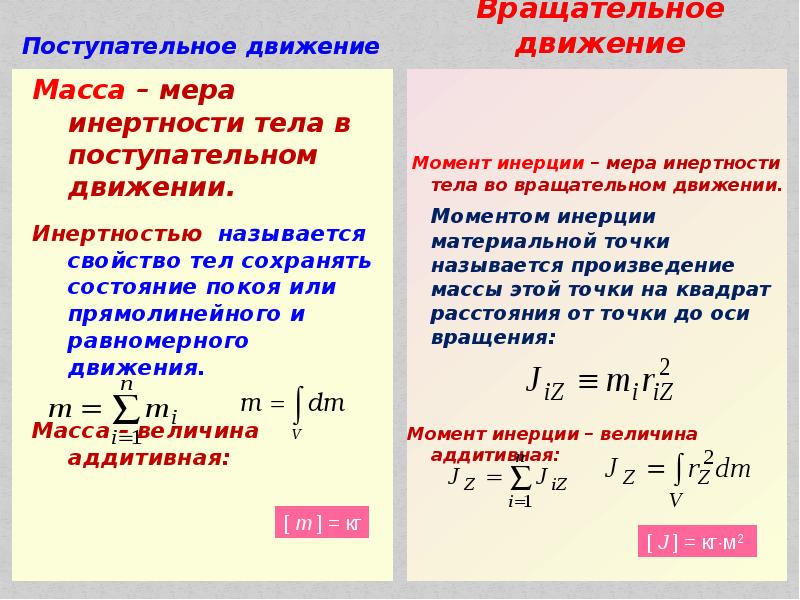 Поступательное движение это