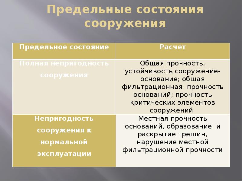 Предельное состояние. Предельные состояния. Этапы развития теории сейсмостойкости. Особые предельные состояния.