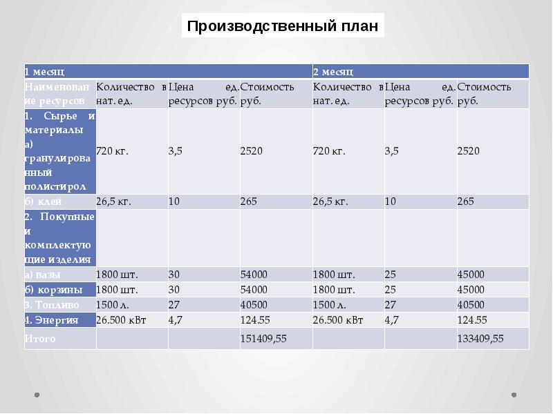 Бизнес план производства постельного белья