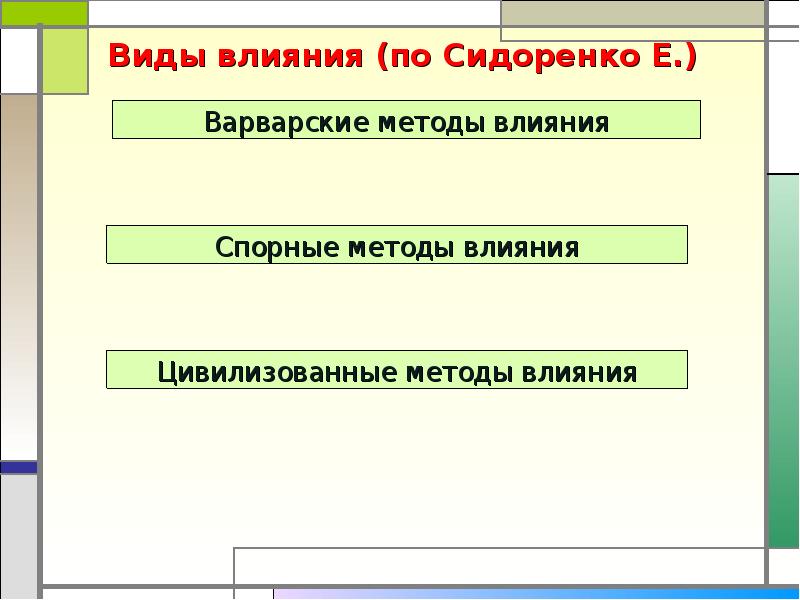 Виды воздействия. Виды влияния. Виды влияния по Сидоренко. Методы психологического воздействия Сидоренко. Варварские методы психологического влияния.