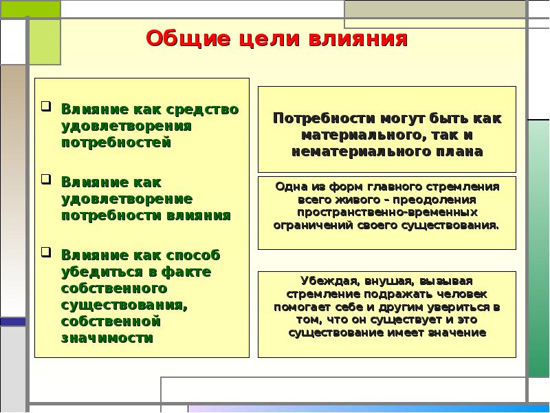 Цели влияния. Цели психологического воздействия. Цели влияния в психологии. Формат цели влияние.