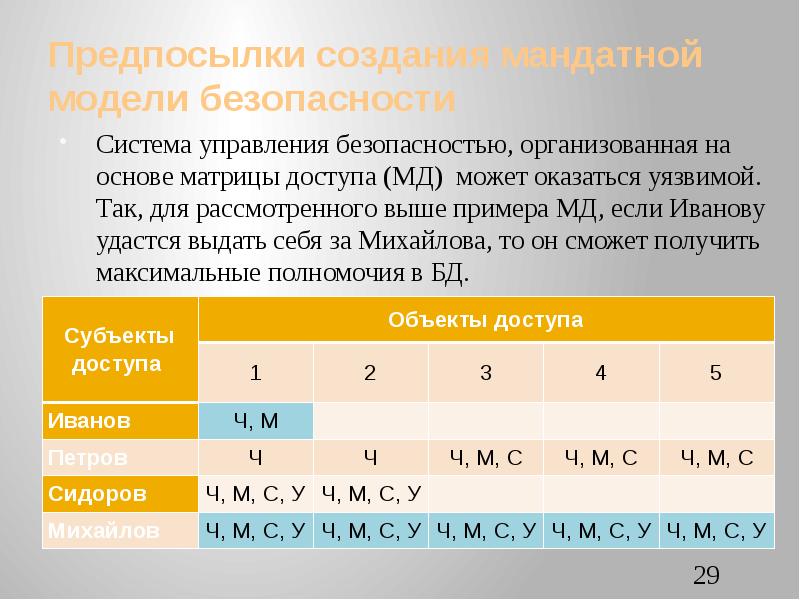 Безопасный мод