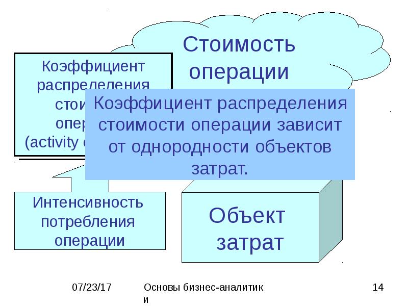 Объект затрат. Объекты затрат. Интенсивность потребления. Коэффициент распределения стоимости операции зависит от. Стоимостное распределение это.