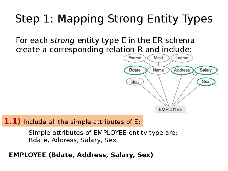 Type entities. Type entities