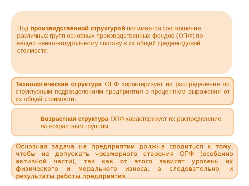 Что понимается под структурой управления. Под структурой основных производственных фондов понимается:. Что понимается под структурой производственной фирмы. Что понимается под структурой организации. Что понимается под структурой документа.