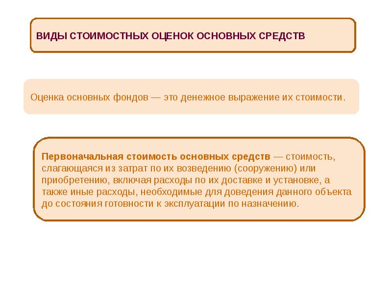 Основной капитал предприятия презентация