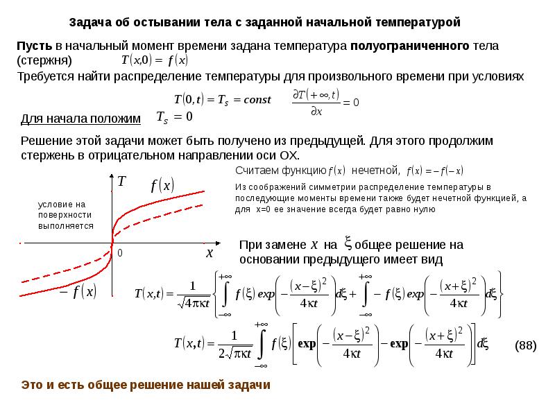 Method source