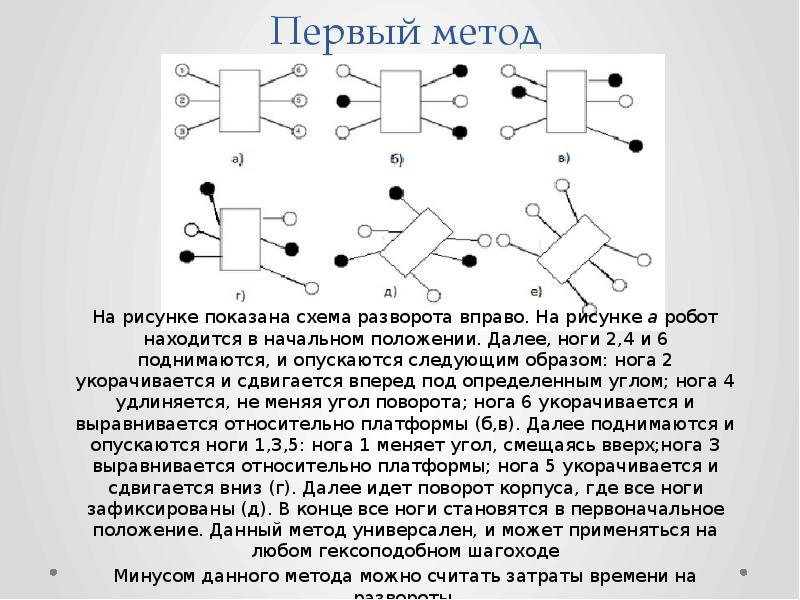 Метод первая. Показать схему. Схема посадки с разворотом вправо. На рисунке показана схема образования. Разворачивающие схемы в стереомикроскопиии.