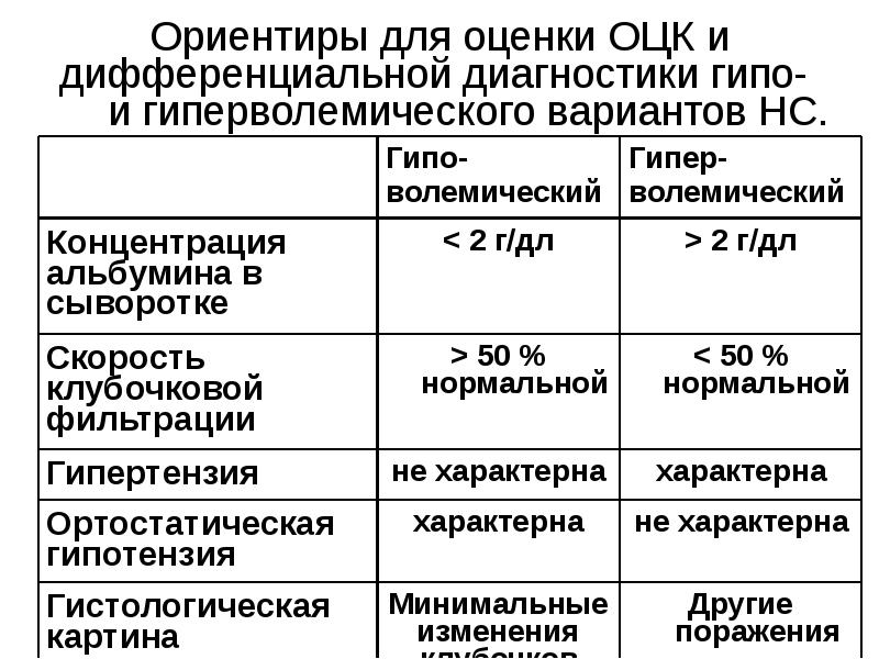 Дифференциальная диагностика нефротического синдрома